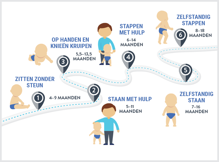 Bewerkt naar de checklist van de centra voor ziektepreventie- en bestrijding